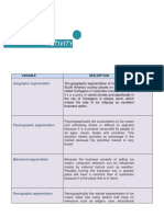 Formato Market Segmentation