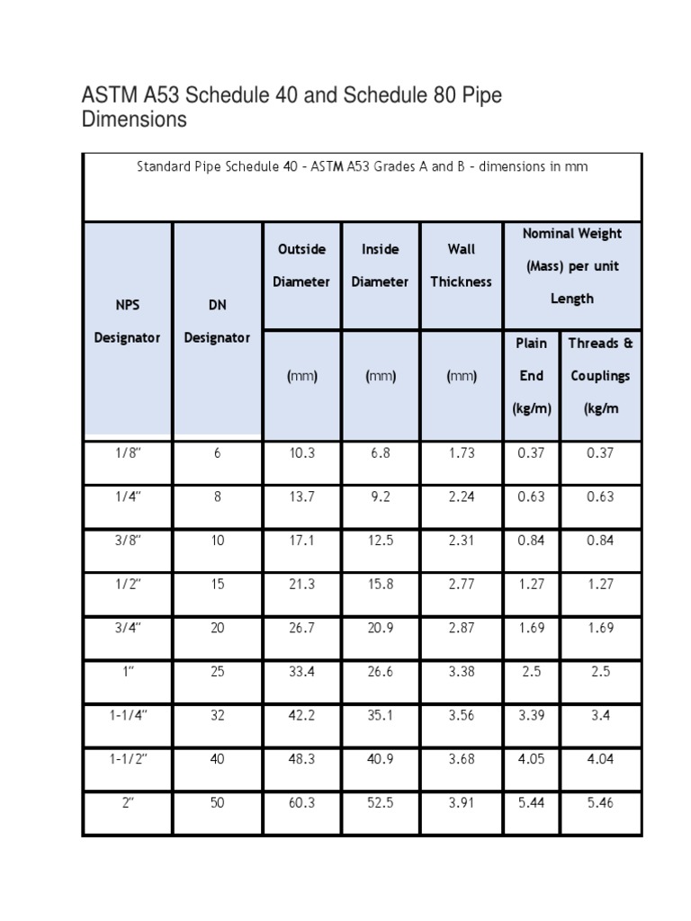 Astm A53 Schedule 40 Dimensions