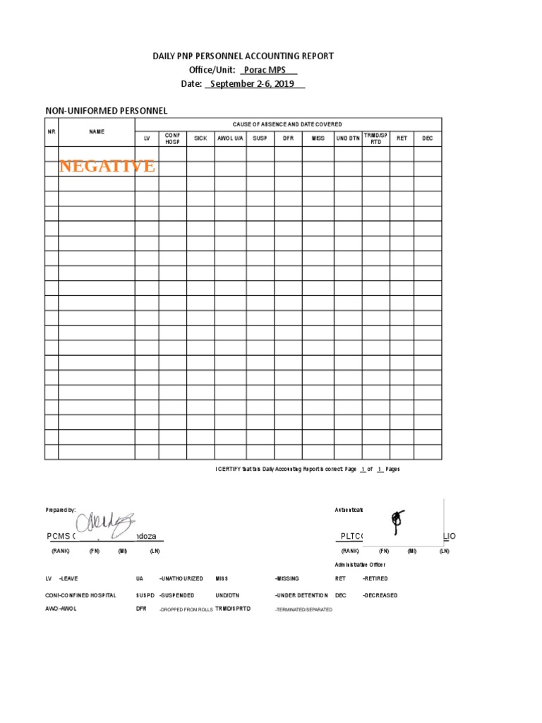 Format DPPAR PORAC MPS | PDF