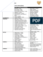 Lista de Alimentos Dieta Hipocalorica