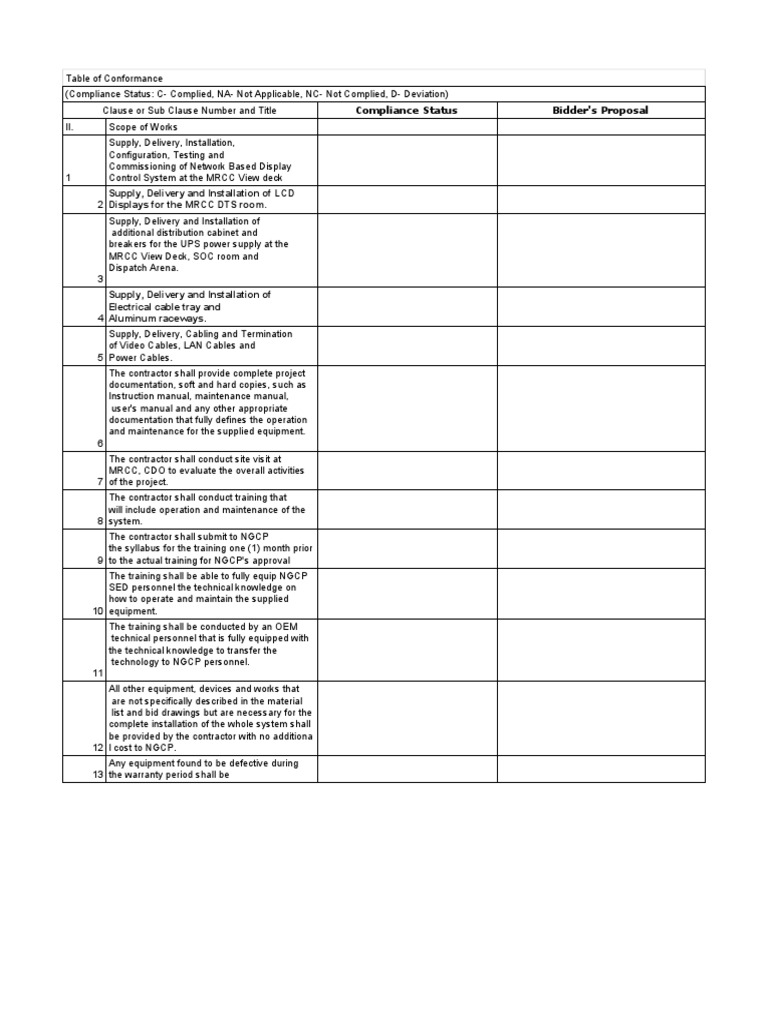 Table of Conformance | PDF | Hdmi | Internet Protocol Suite