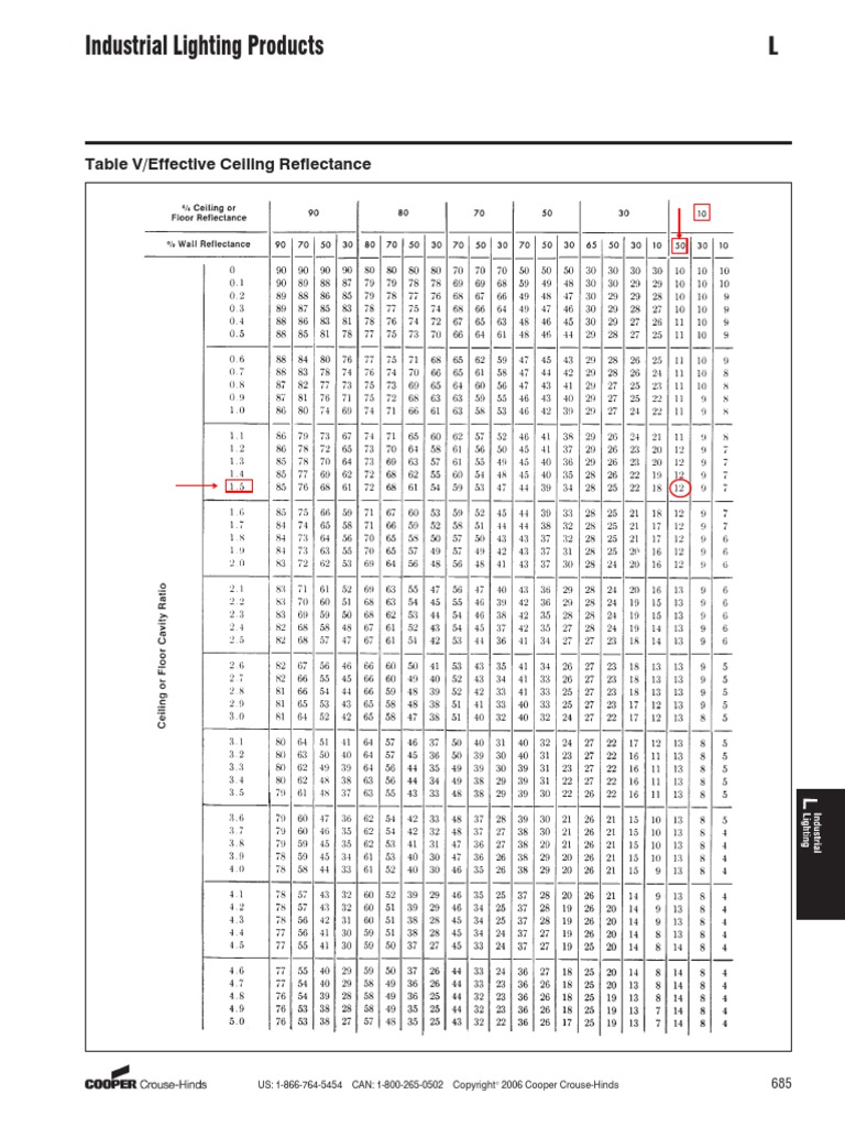 L Industrial Lighting Products: Table V/Effective Ceiling Reflectance ...
