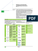 Degrees of protection IP,IK, NEMA.pdf
