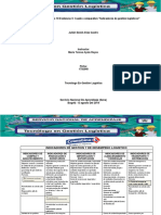 Actividad de Aprendizaje 10 Evidencia 3 Cuadro Comparativo Indicadores de Gestión Logísticos