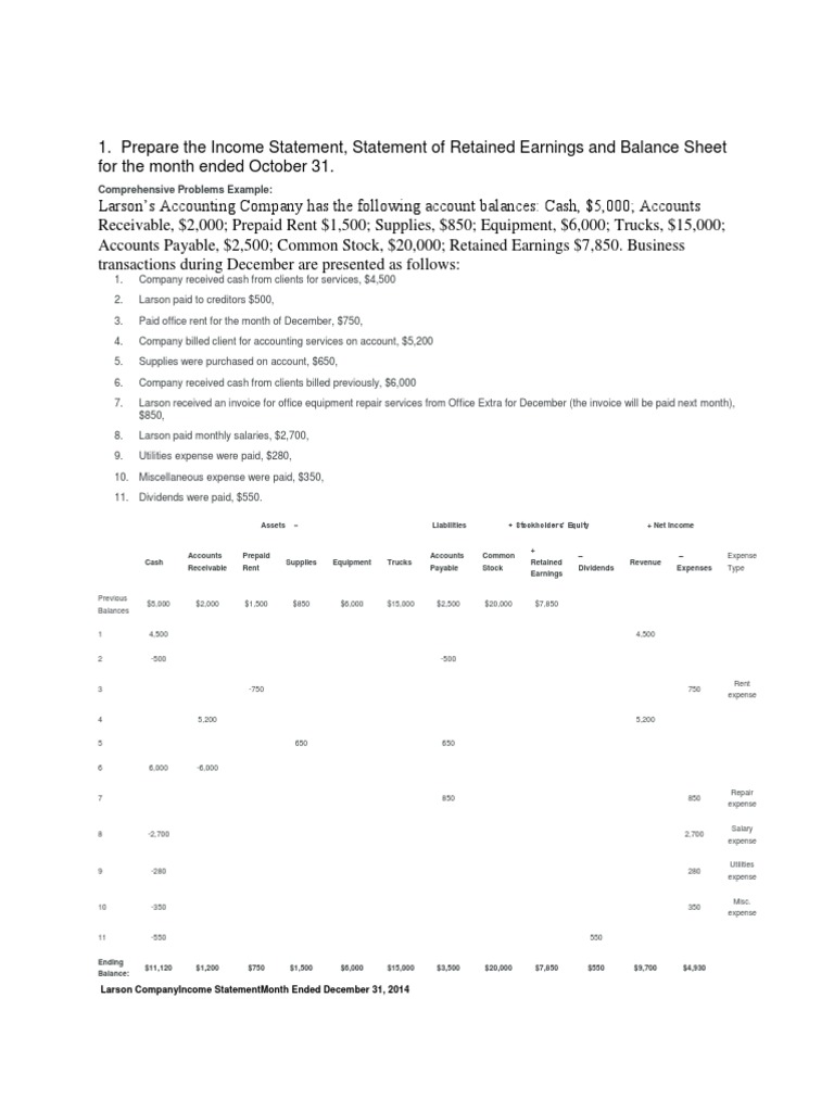 Income Statement and Retained Earnings Guide | PDF | Retained Earnings ...