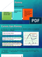 Curvas Tipo Ramey