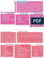 Mind-Mapping PJK PDF