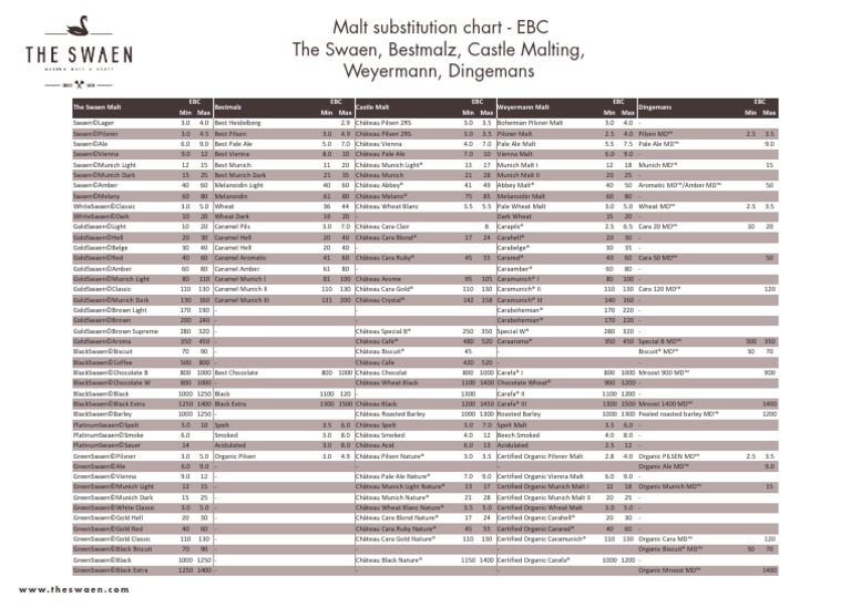 The Swaen Substitution Chart Ebc 2018 Pdf Ale Drink