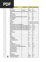 2g Kpi Param