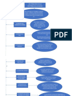 Mapa Conceptual Doctrina