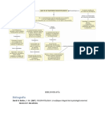 Semana 1 Psicopatologia Mapa Conceptual