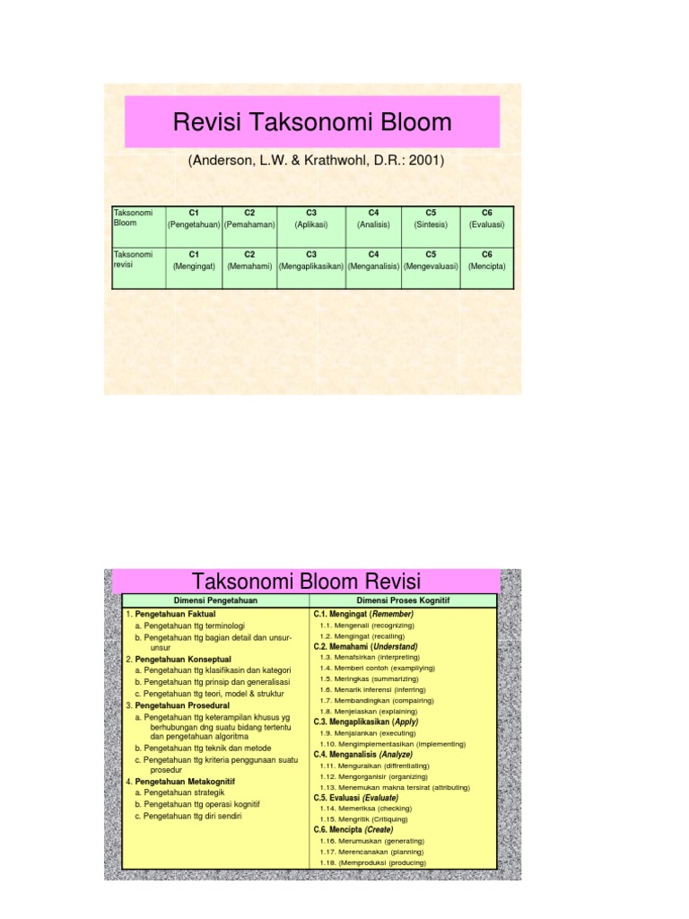 Taksonomi Bloom Revisi | PDF