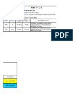 RD Benguet-Zonal Value