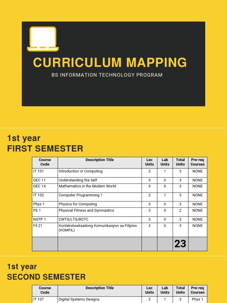 BS IT Curriculum Overview | PDF | Computing | Cognitive Science
