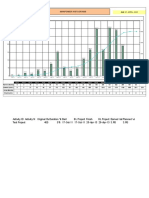 Manpower Histograms Project Test