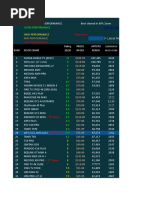 Full Android Box Chart 2019