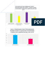 Visualisasi Data Semester 1 2019