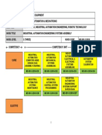 Competency Profile Chart (CPC) Industrial Automation L3