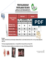 Profilaksis Tetanus