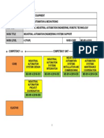 Competency Profile Chart (CPC) L4