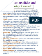 Supliment Chart PDF