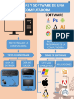 Infografía sobre Hardware y Software | PDF | Hardware de la computadora ...