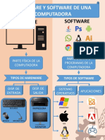 Info Hardware y Software