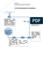 Flowchart in Processingof Hono