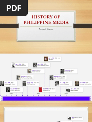 History Timeline