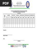 Phil-IRI Result SY 2019-2020 Gapan City Edited