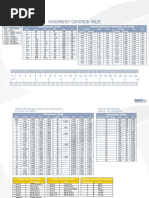 Measurement Conversion Tables: Inches Fractions To Decimals, CM & MM Inches To Cm. & MM