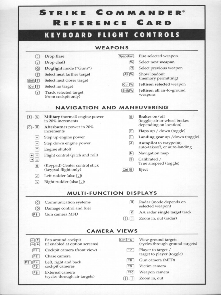 Strike Commander Reference Card | PDF