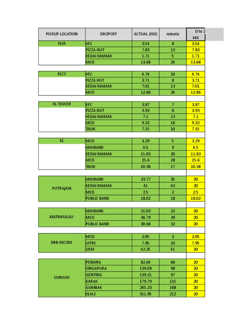 Fare Calculator Grab Uber MyCar Nuccar PDF Transport