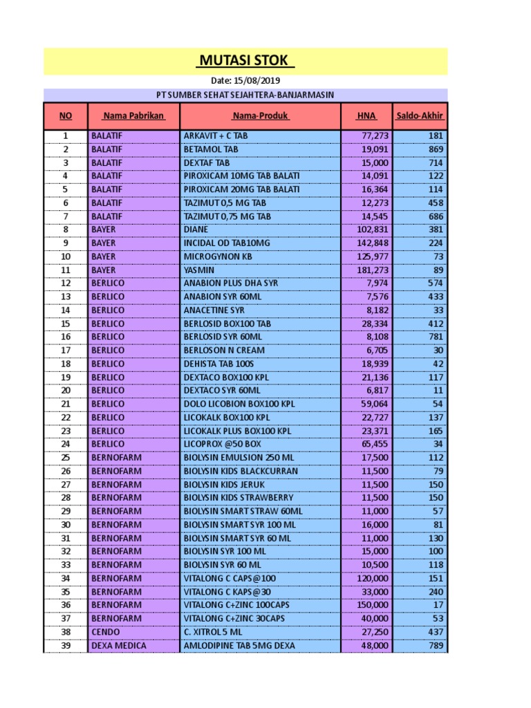 Update Stok 15 Agst 19 Xls Pharmacology Clinical Medicine