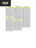 Tabela de roscas UN, UNC, UNF, UNEF, BSW e métrica