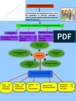 Esquema de Promocion