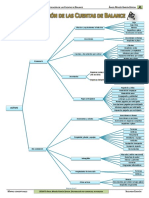 Clasificacion de Las Cuentas Del Balance