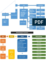 Occupational Safety and Health Study Methodology