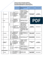 Directorio Cem y Cai Agosto