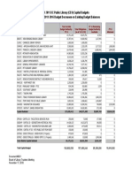 Document #9B.1 - Capital Budget FY2011 Update