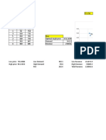 Air Revenue Management Demonstration