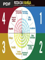 Roda da família