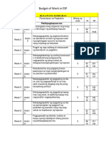 Budget of Work in ESP: Ikalawang Markahan