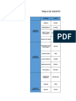 Tabla de Peligro y Riesgo