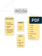Hinduism: Historical Background Beliefs