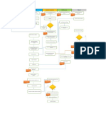 Diagrama de Flujo Area de Ventas Terminado