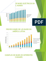 Proyecciones de Buses Eléctricos en El Mundo