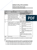 CA Final Amendments