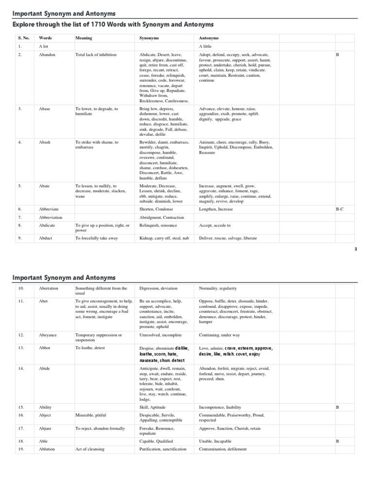 Important Synonyms And Antonyms List A To Z V 1 Anger Psychological Concepts