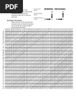 One Time Pad Cheat Sheet PDF